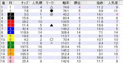 競馬予想ソフトのカムイ